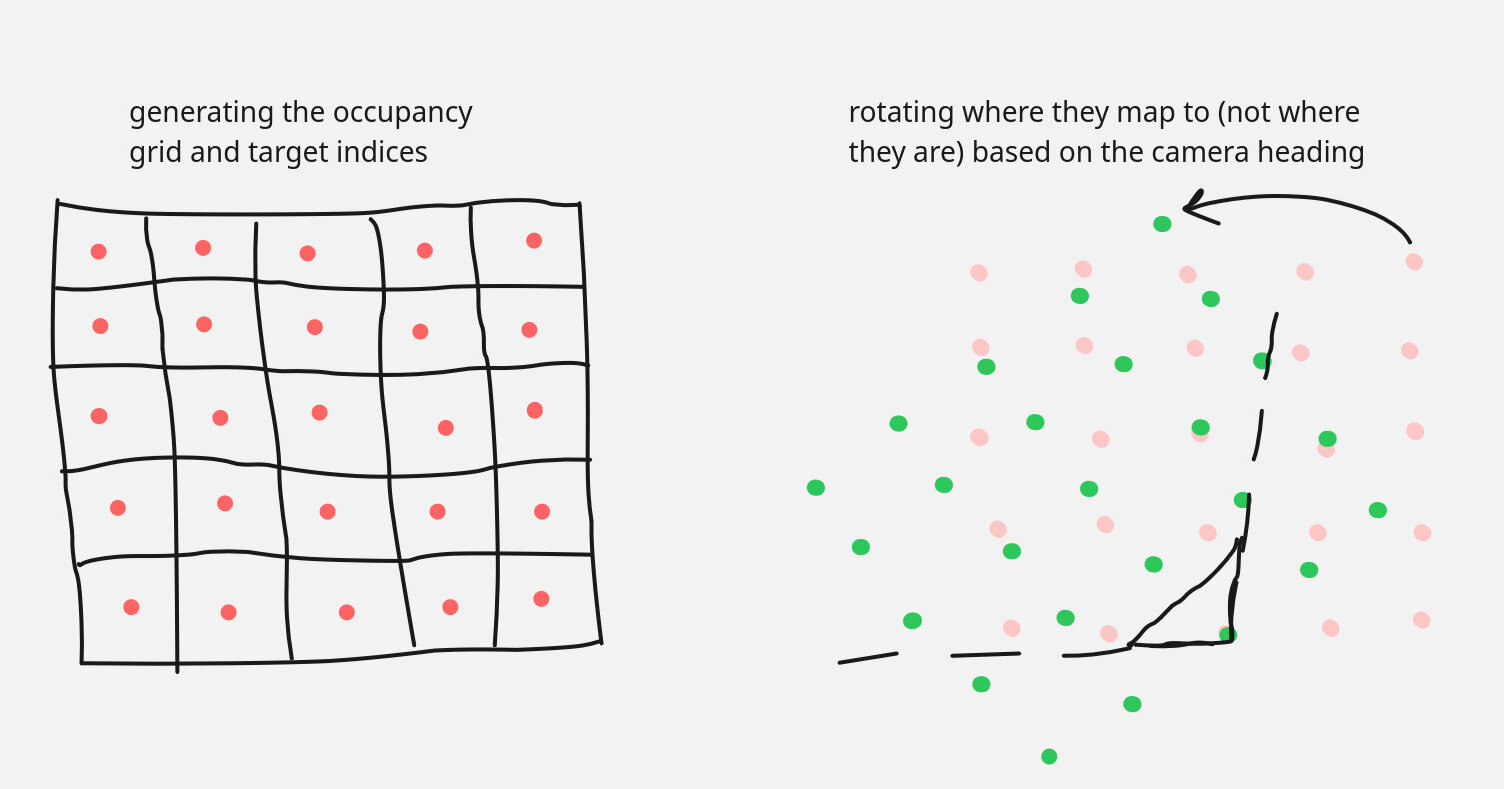 Generating rgys and rgxs based on camera position and heading