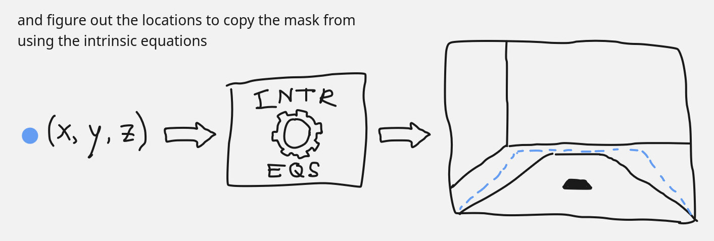 Copying the relevant pixel locations from the image