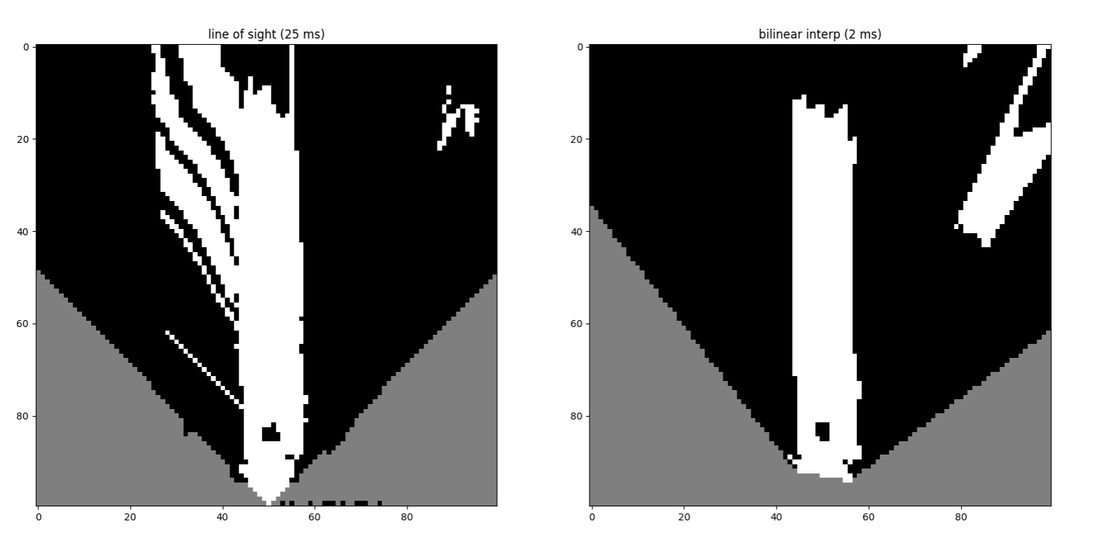 Comparison of old point cloud technique with new homography technique