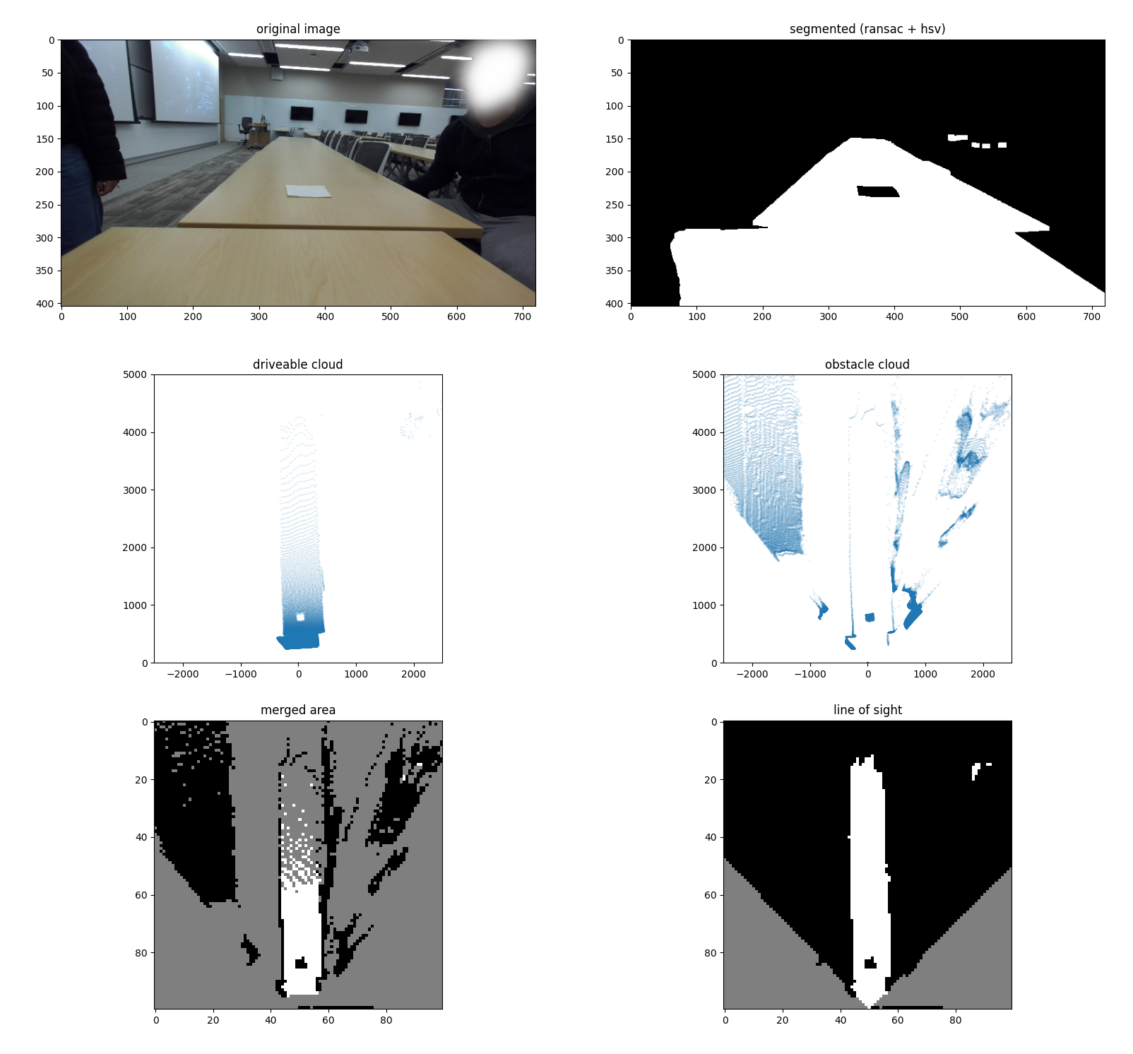 Full pipeline with the original image (top-left), the mask (top-right), the point clouds (middle row), the raw grid (bottom-left), and the interpolated output (bottom-right)