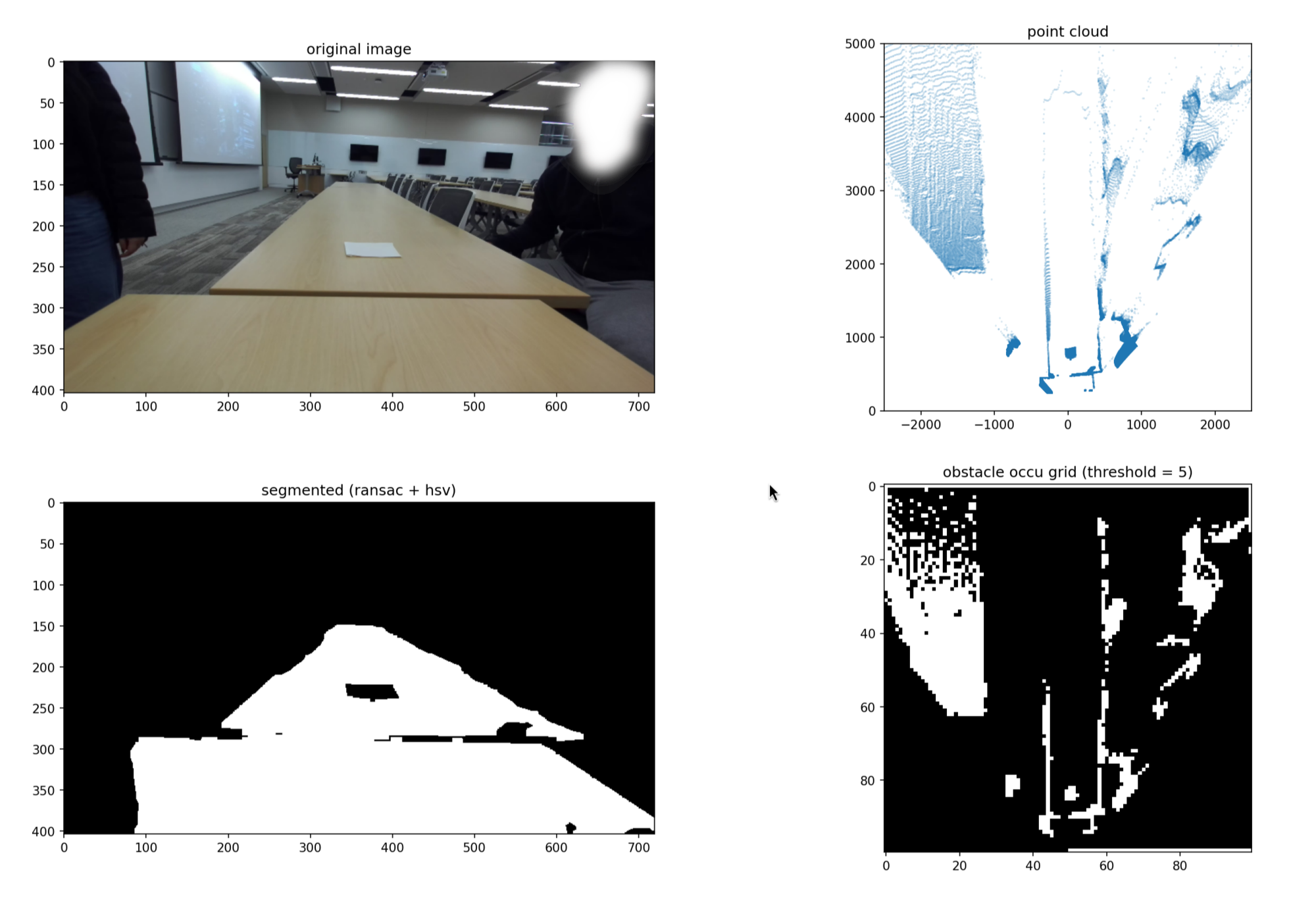 Generating the point cloud of obstacles and occupancy grid