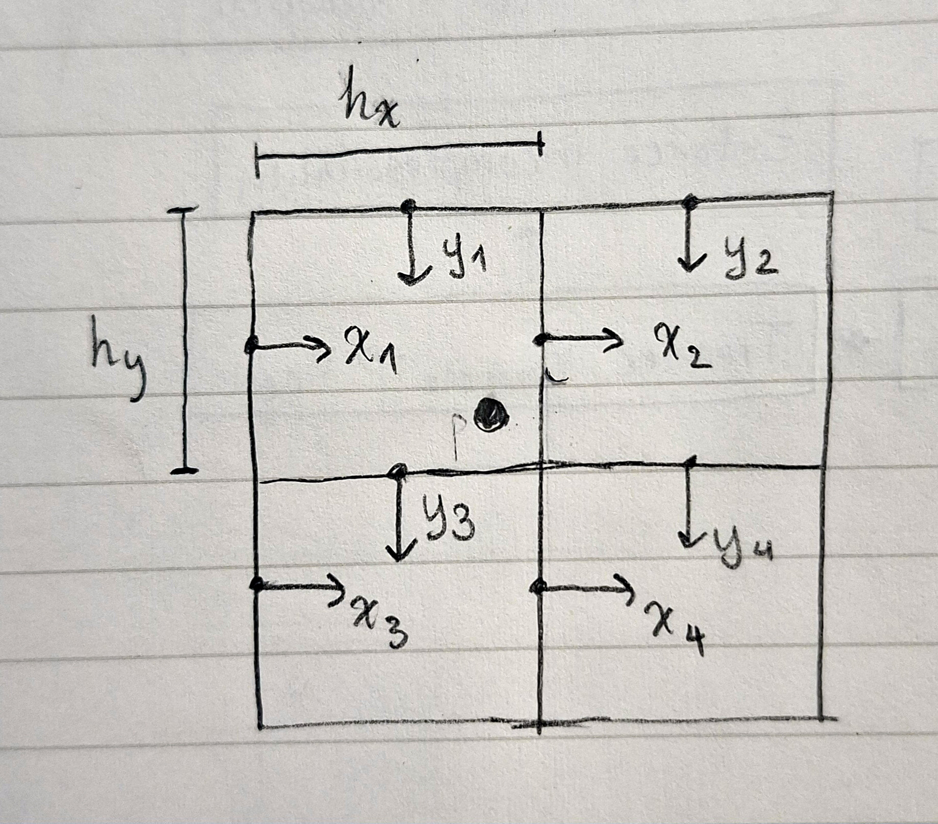 Velocity interpolation positionsy