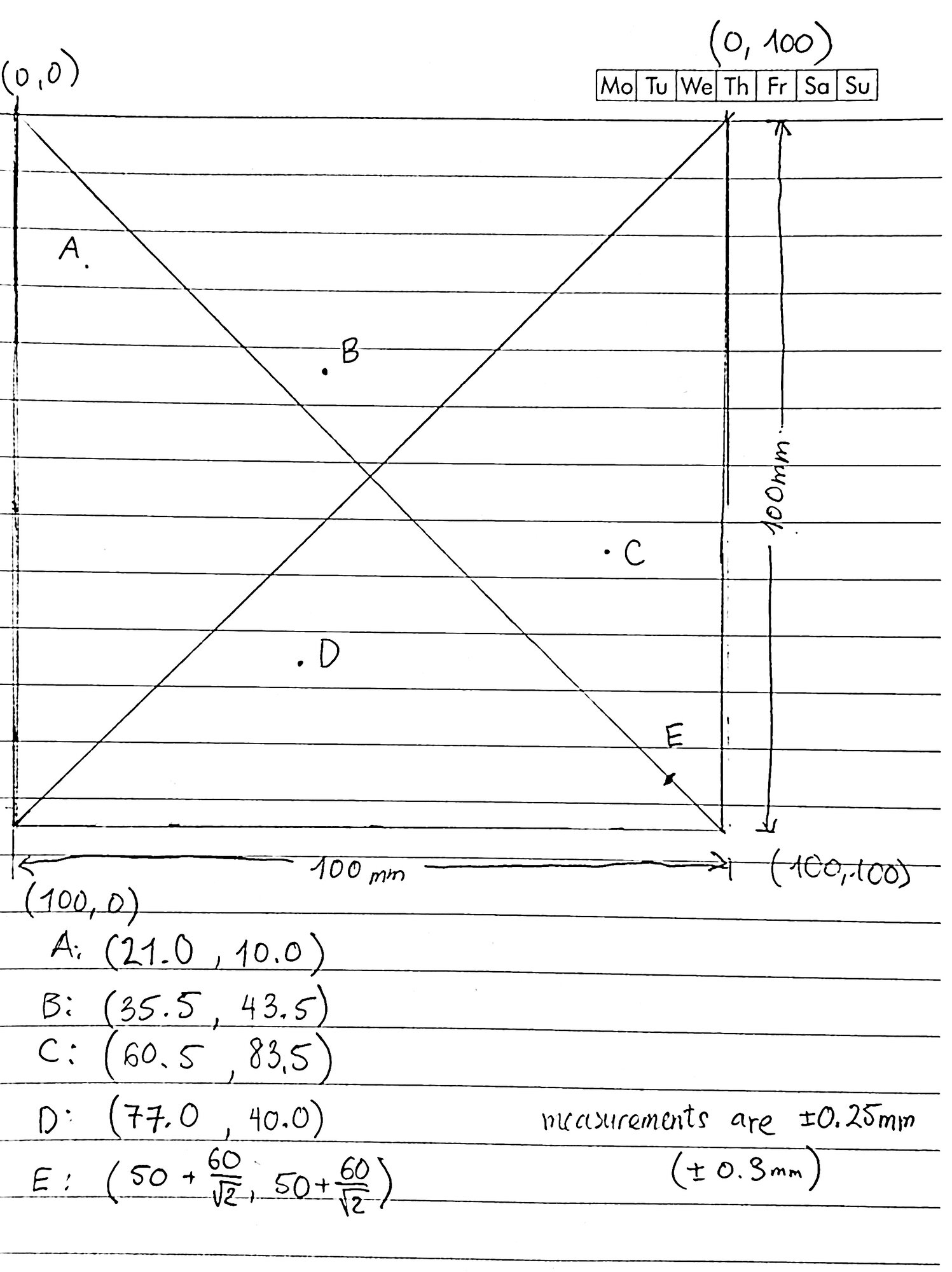 Calibration (4 corners and center) and test (letters A through E) points marked on a sheet of paper