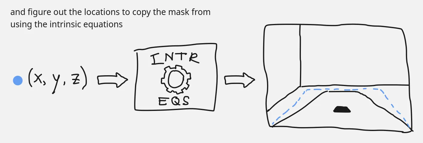 graphic explaining the copy step