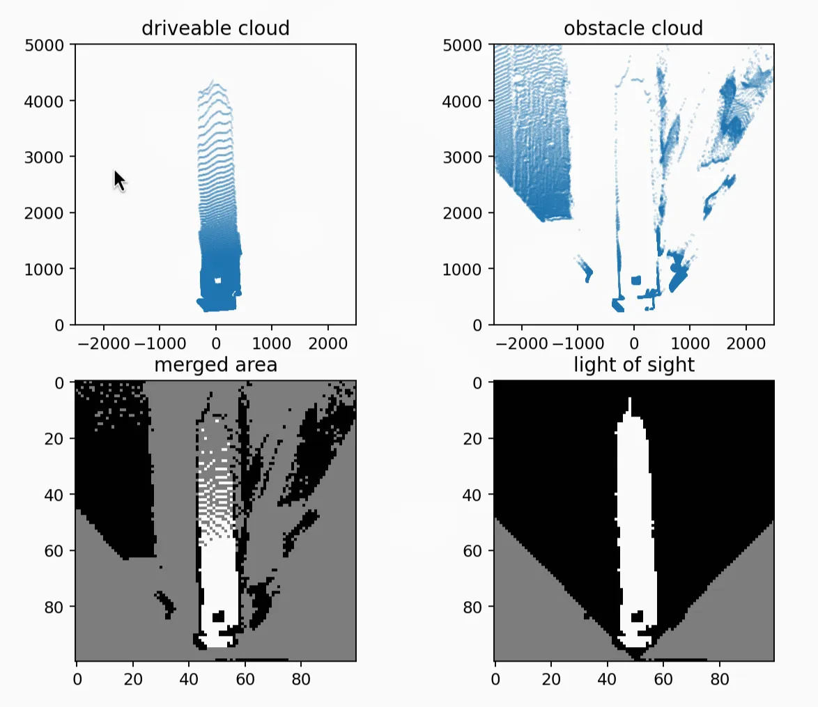example of sparse cloud density