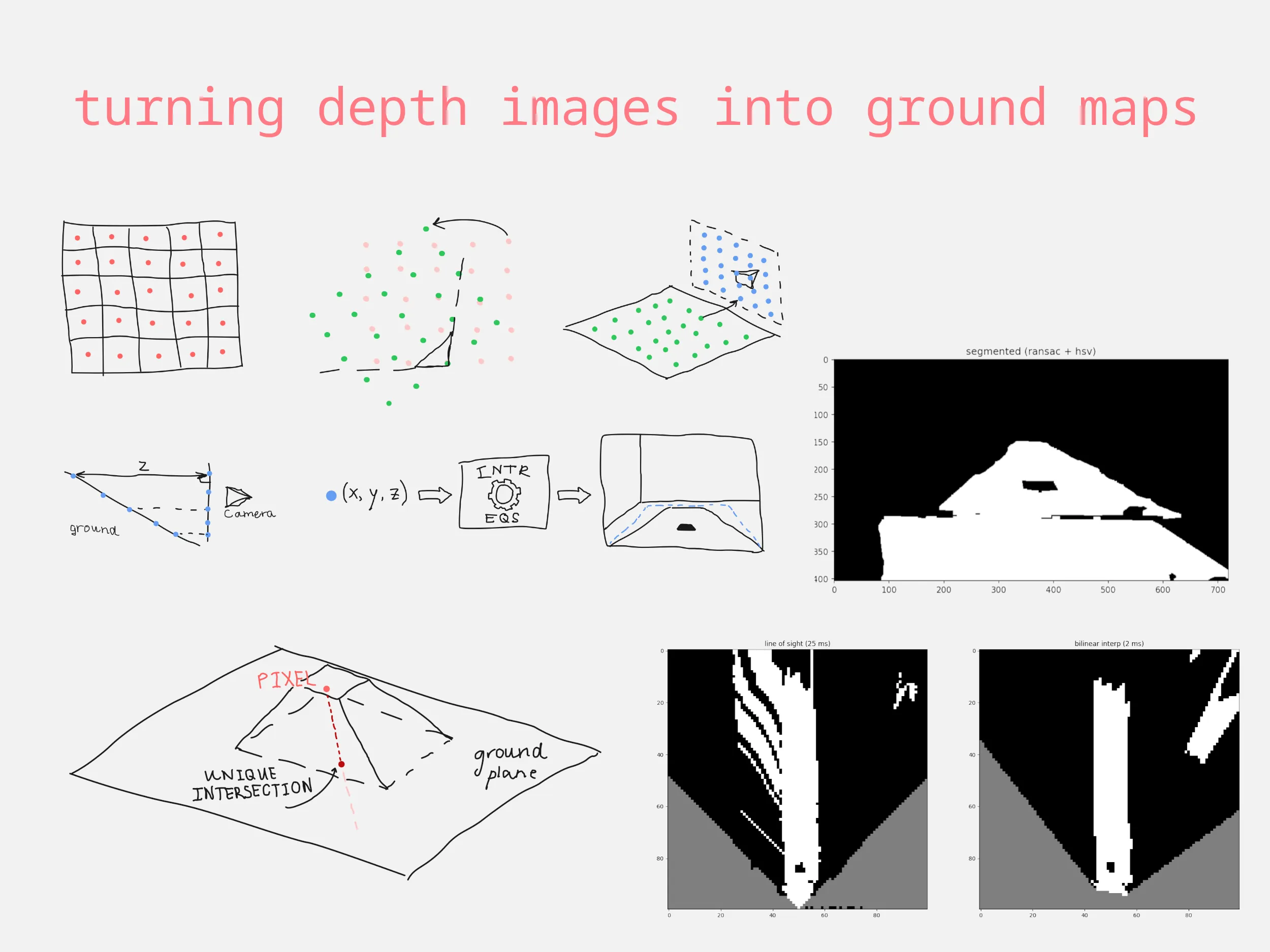 a picture of my homography project