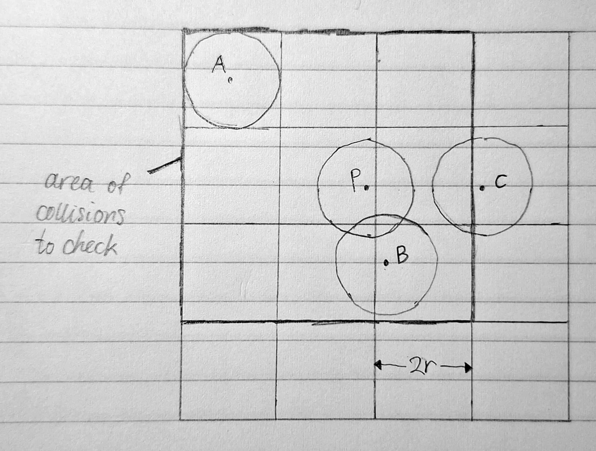 diagram of the particle grid